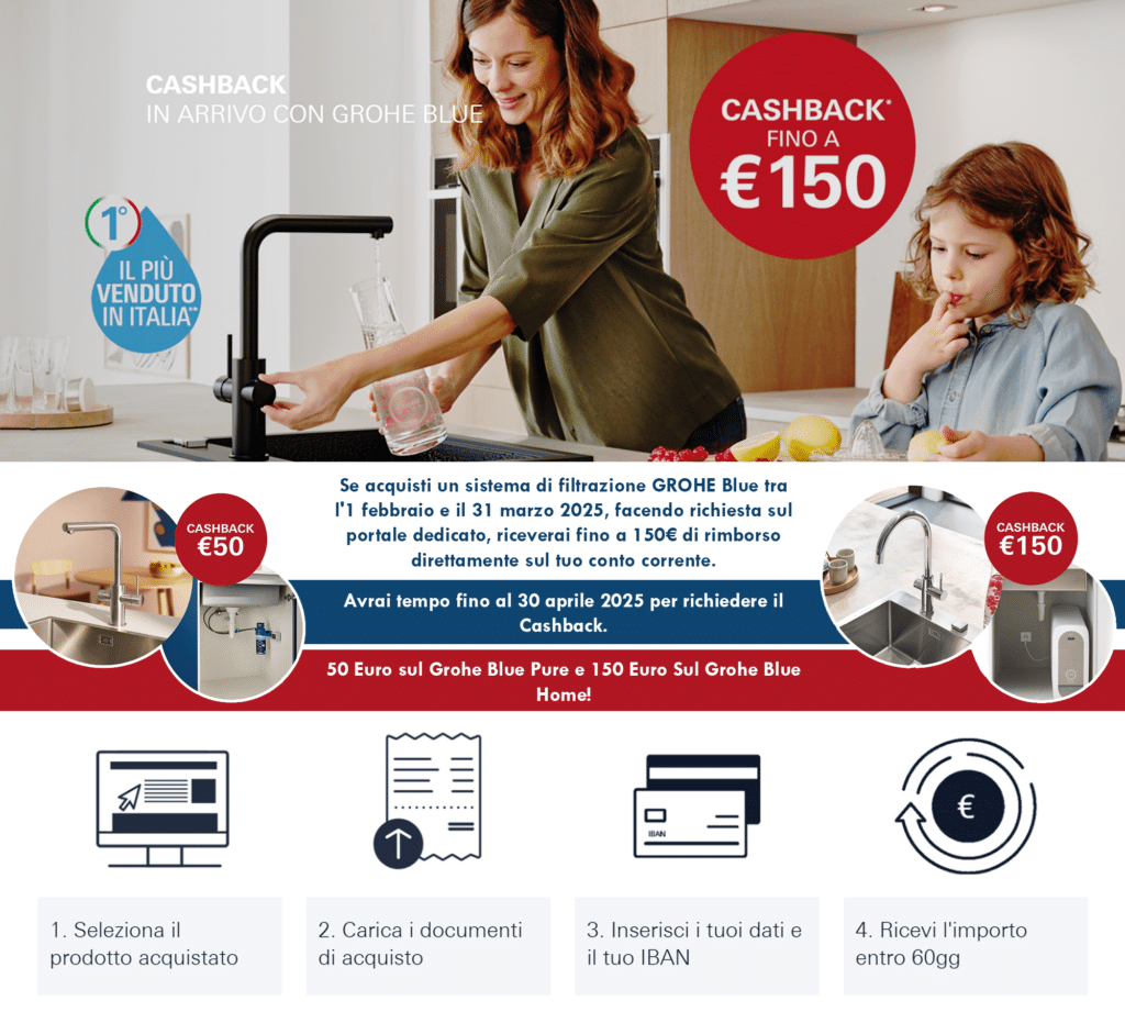 Cashback Grohe